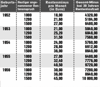 tabelle2