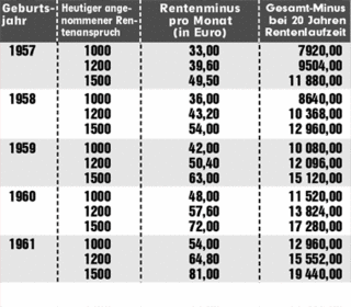 tabelle3