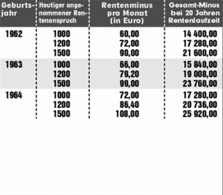 tabelle4