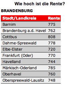 brandenburg
